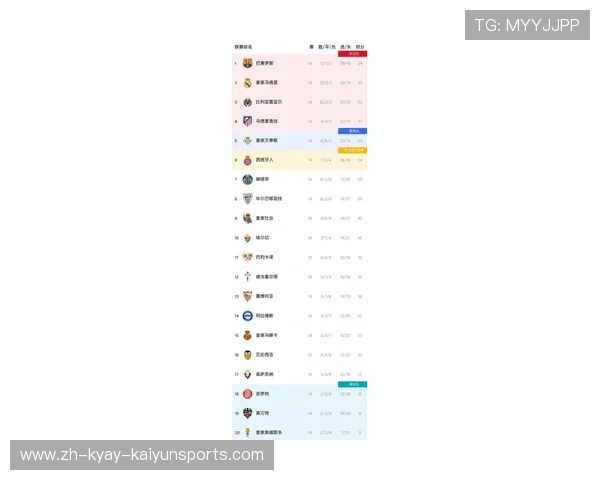 西甲联赛最新赛季排名积分榜与降级球队预测