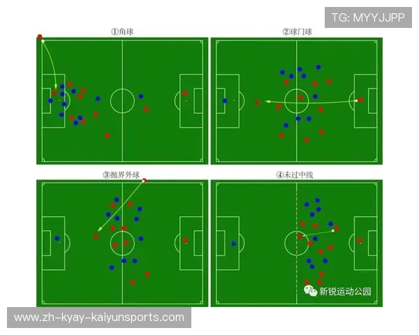 足球比赛中的反攻与防守站位调整